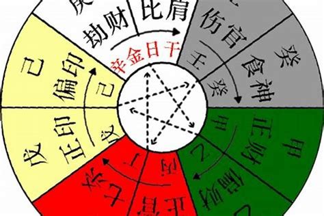 天干個性|浅谈八字十天干性格